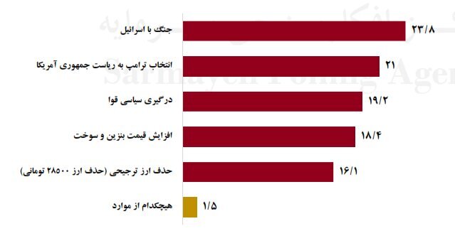 یک پیش‌بینی تازه درباره قیمت ارز، طلا، مسکن و خودرو / مسیر احتمالی قیمت‌ها را ببینید///