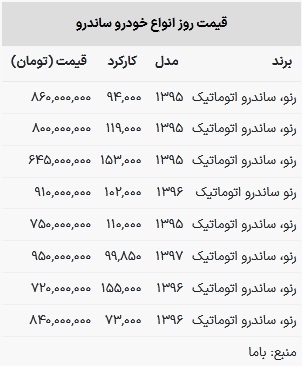 قیمت ساندرو در بازار امروز ۹ اردیبهشت ۱۴۰۳