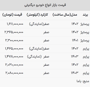 قیمت دیگنیتی در بازار امروز ۹ اردیبهشت ۱۴۰۳