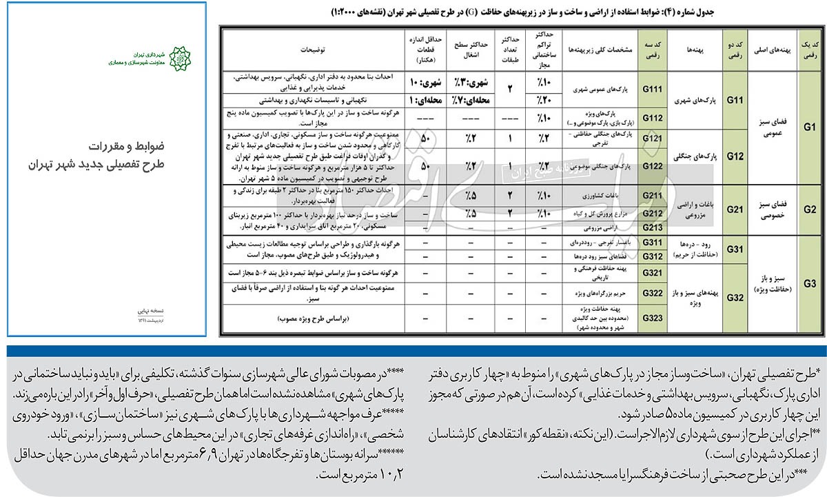 کاشت ساختمان در پارک‌های تهران؛ ممنوع یا مجاز؟