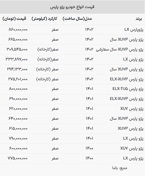 قیمت پژو پارس امروز ۱۷ اردیبهشت ۱۴۰۳