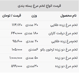 قیمت تخم مرغ در بازار امروز ۱۷ اردیبهشت ۱۴۰۳