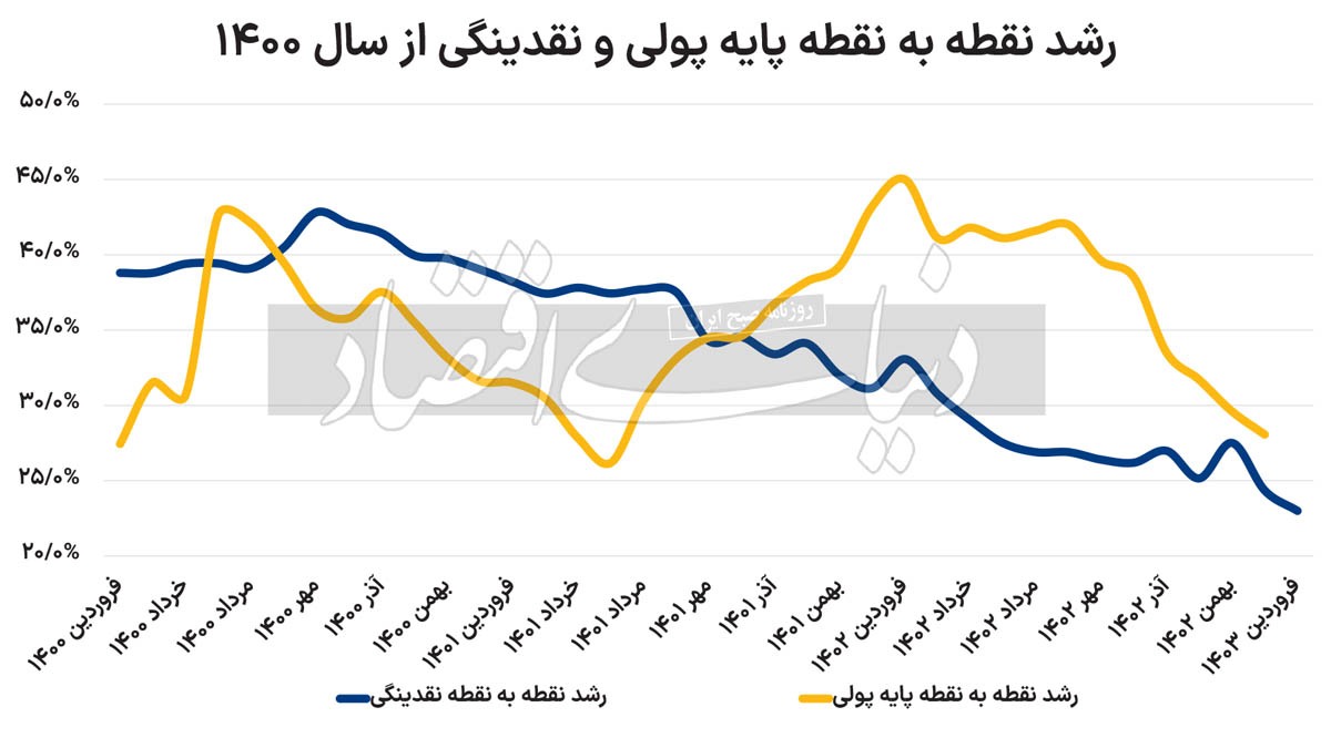 اولین تابلوی پولی ۱۴۰۳