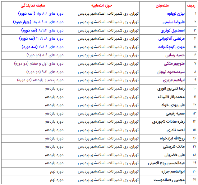 کدام منتخبان تهران سابقه نمایندگی مجلس دارند؟
