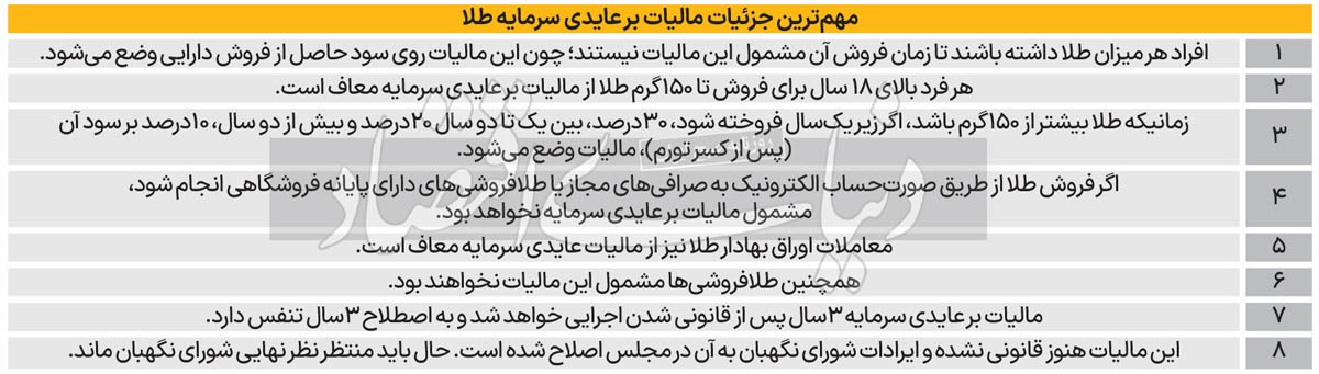 نقشه معافیت مالیاتی طلا///