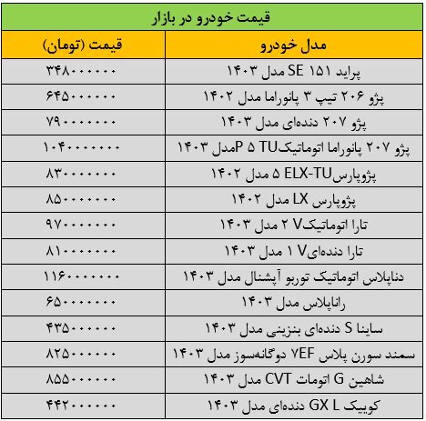 تکان شدید قیمت‌ها در بازار خودرو / آخرین قیمت پژو، سمند، شاهین، کوییک، دنا و تارا///