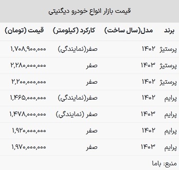 قیمت دیگنیتی در بازار امروز ۲۳ اردیبهشت ۱۴۰۳