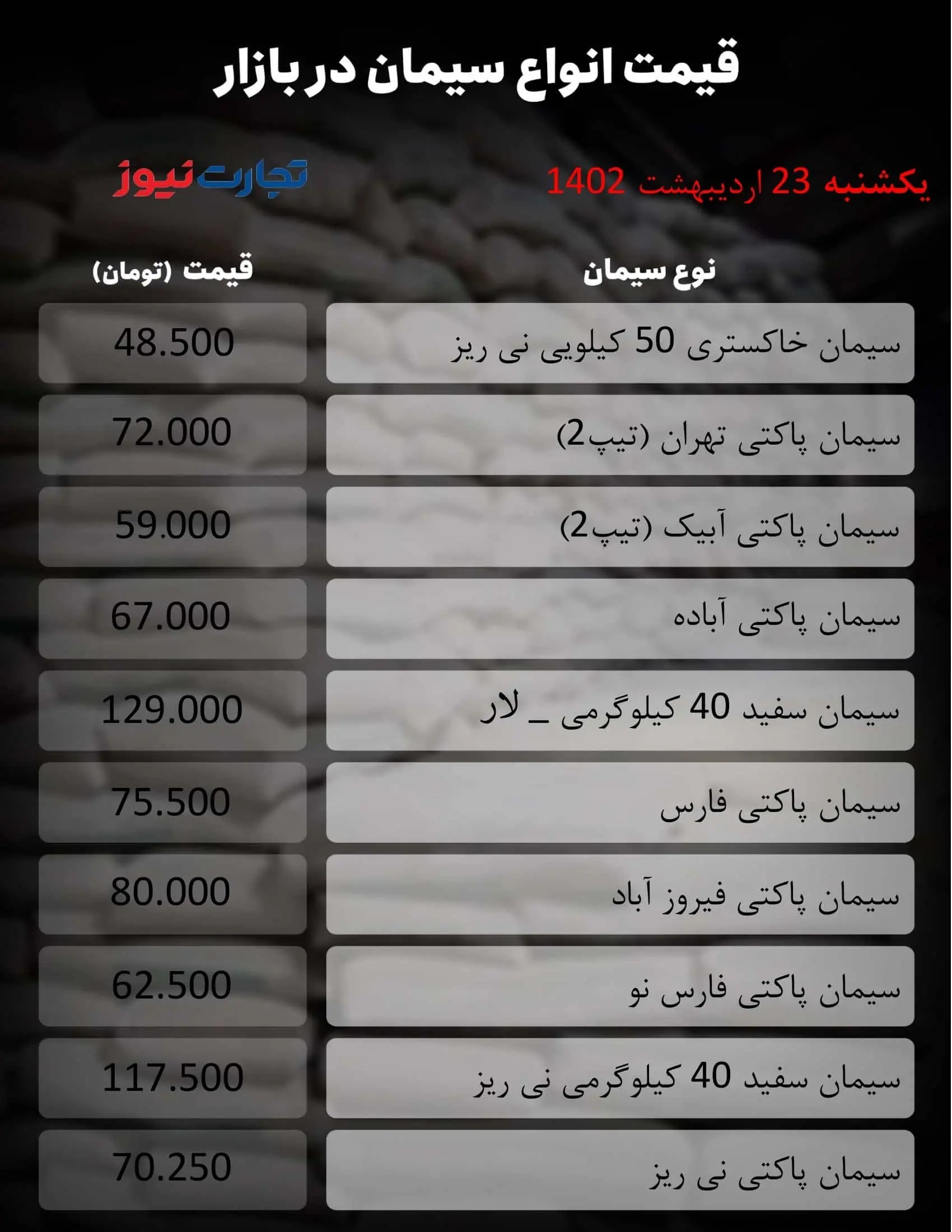 قیمت جدید سیمان اعلام شد