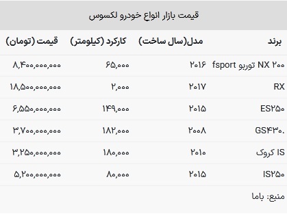 قیمت لکسوس در بازار امروز ۲۴ اردیبهشت ۱۴۰۳