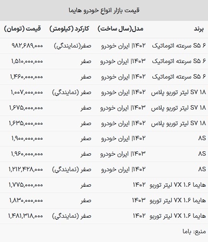 قیمت هایما در بازار امروز ۲۵ اردیبهشت ۱۴۰۳