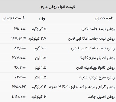 قیمت روغن خوراکی امروز ۲۶ اردیبهشت ۱۴۰۳
