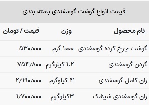 قیمت گوشت قرمز امروز ۲۶ اردیبهشت ۱۴۰۳