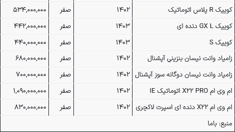 تغییر قیمت محصولات ایران خودرو و سایپا / دنا و شاهین ارزان شدند