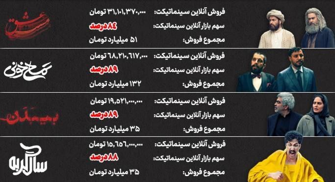 (اینفوگرافیک) «مست عشق» از همه سبقت گرفت!