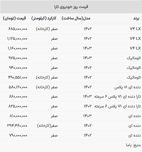 قیمت تارا در بازار امروز ۲۲ اردیبهشت ۱۴۰۳