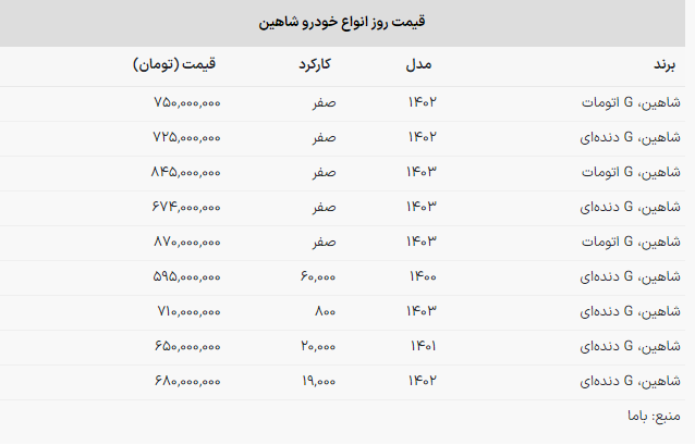 قیمت جدید شاهین در بازار / شاهین مدل ۱۴۰۲ چند؟ + جدول قیمت