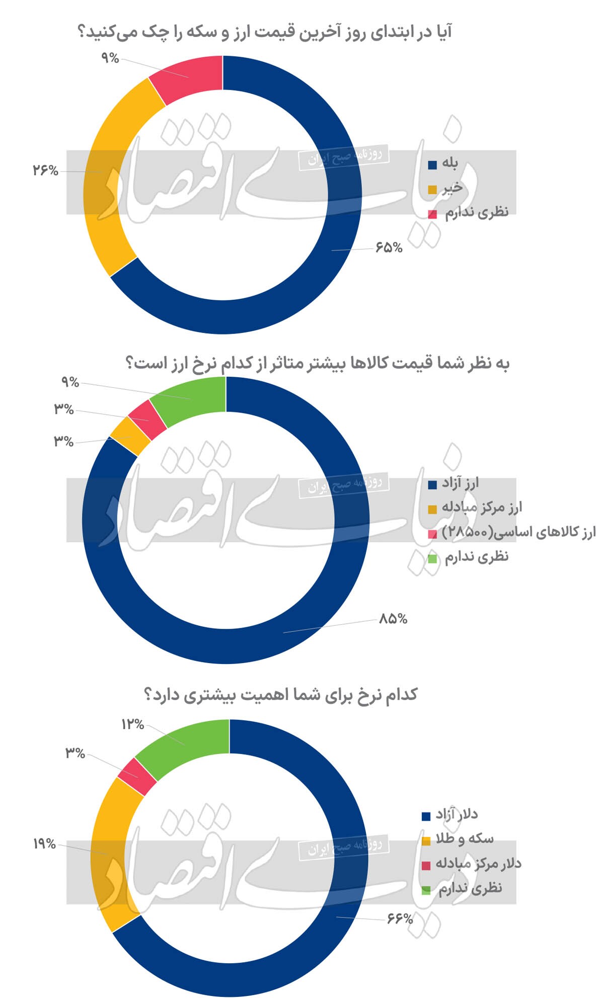 پازل گمشده سیاست ارزی///