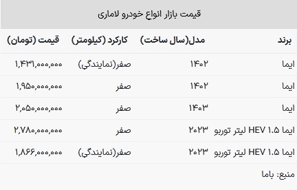 قیمت لاماری امروز ۳۰ اردیبهشت ۱۴۰۳