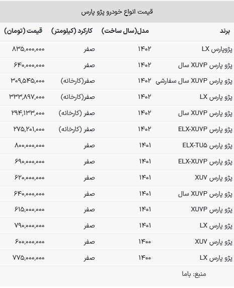 قیمت پژو پارس امروز ۳۰ اردیبهشت ۱۴۰۳