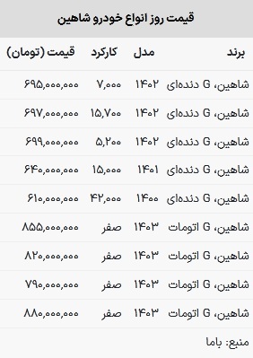 قیمت شاهین امروز ۳۰ اردیبهشت ۱۴۰۳