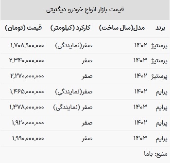 قیمت دیگنیتی امروز ۳۰ اردیبهشت ۱۴۰۳