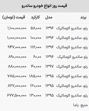 قیمت ساندرو امروز ۵ خرداد ۱۴۰۳