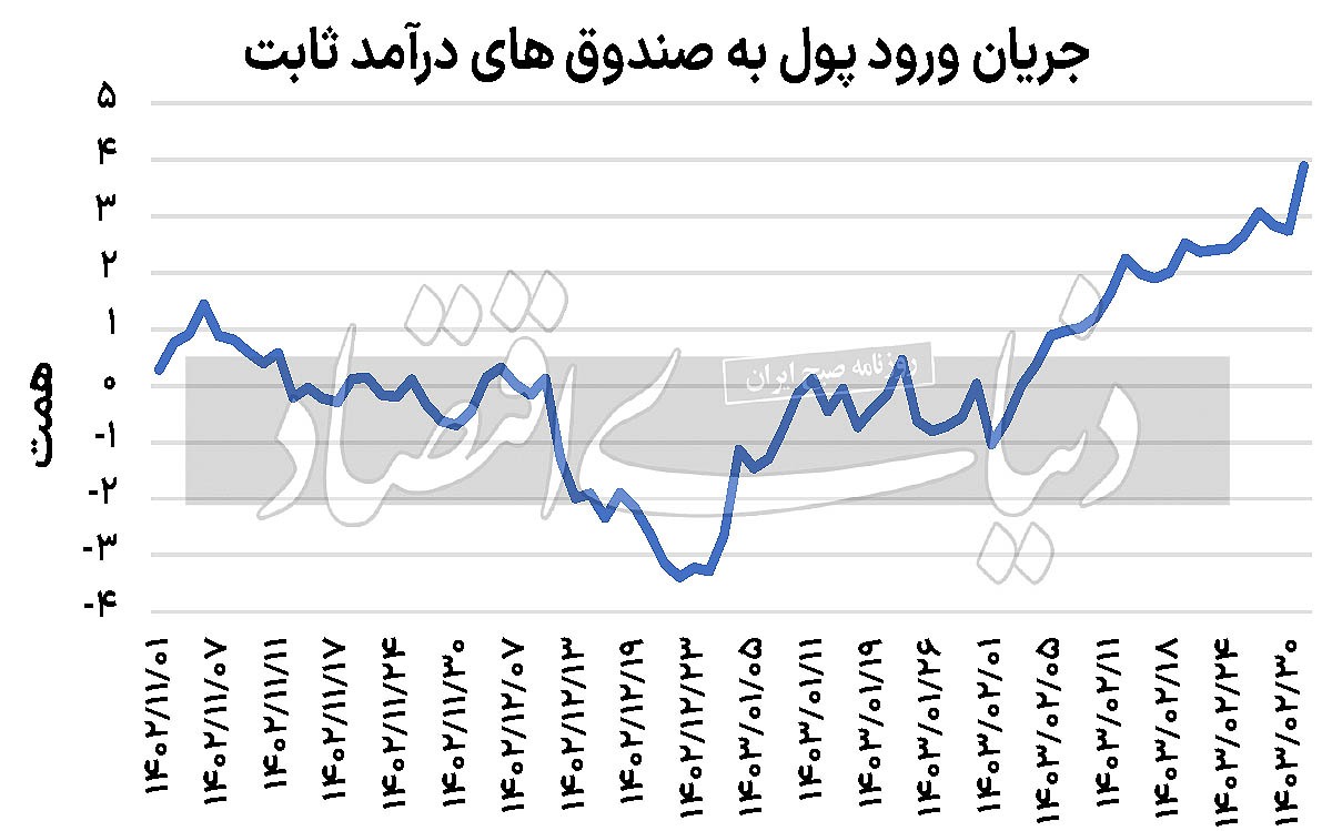 ابهامات انتخاباتی بورس///