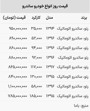 قیمت ساندرو در بازار امروز ۶ خرداد ۱۴۰۳