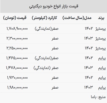 قیمت دیگنیتی در بازار امروز ۶ خرداد ۱۴۰۳