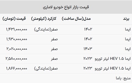قیمت لاماری در بازار امروز ۶ خرداد ۱۴۰۳