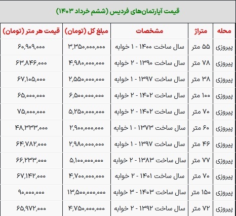 قیمت خانه در محله پیروزی تهران