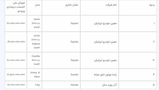 آغاز ثبت‌نام ۱۰ خودرو وارداتی از امروز ۷ خرداد///