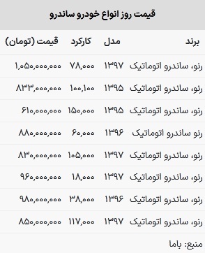 قیمت ساندرو در بازار امروز ۸ خرداد ۱۴۰۳