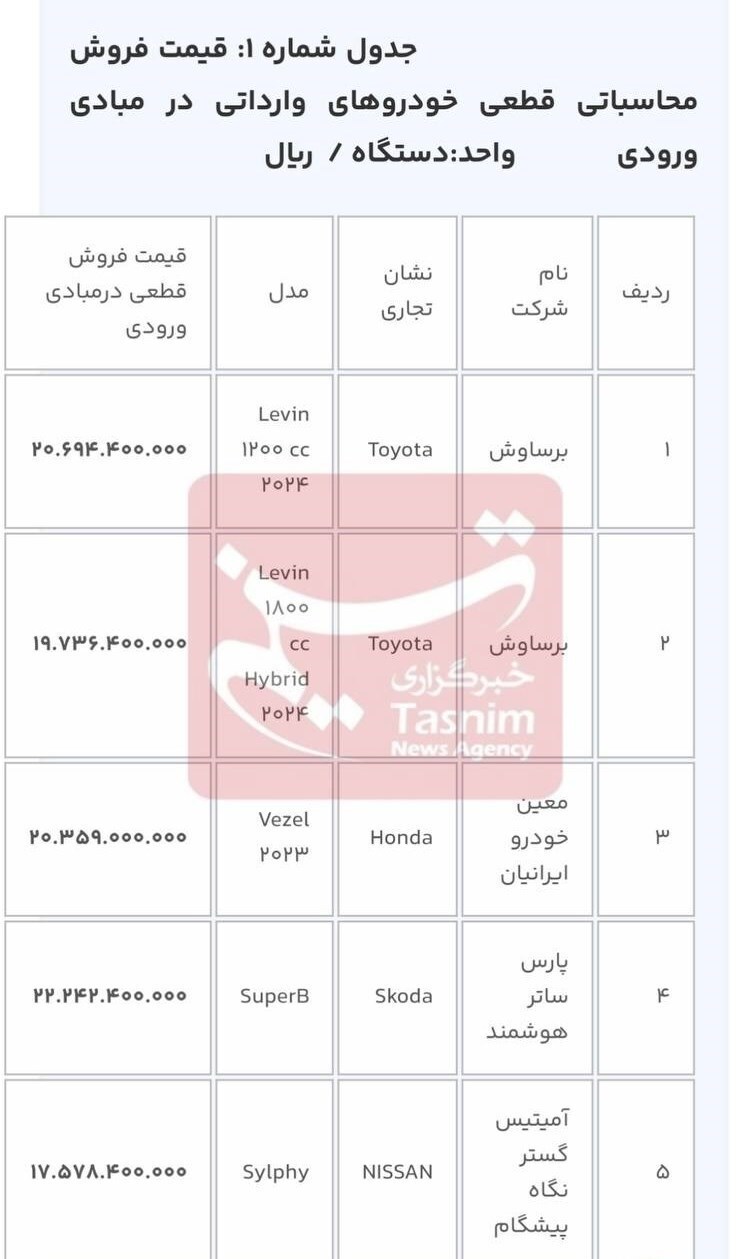 قیمت قطعی ۵ خودروی وارداتی اعلام شد///
