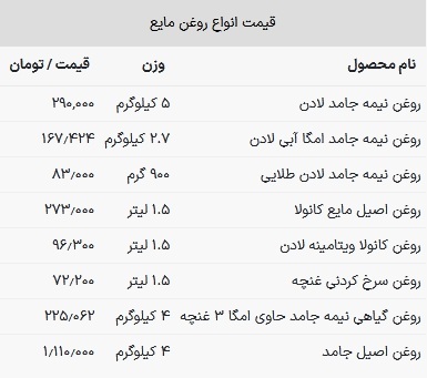 قیمت روغن خوراکی امروز ۸ خرداد ۱۴۰۳