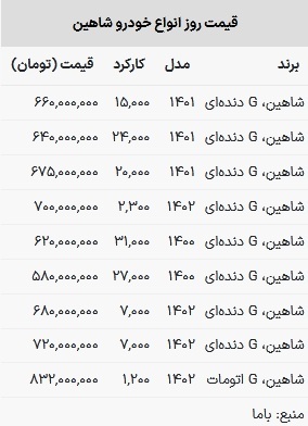 قیمت شاهین در بازار امروز ۲ خرداد ۱۴۰۳