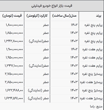 قیمت فیدلیتی در بازار امروز ۲ خرداد ۱۴۰۳