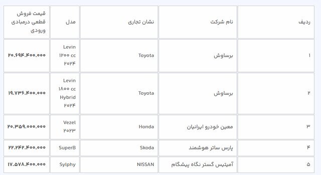 مهلت ثبت‌نام خودرو‌های وارداتی تمدید شد///
