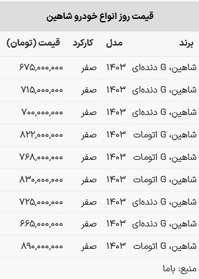 قیمت شاهین امروز ۱۰ خرداد ۱۴۰۳