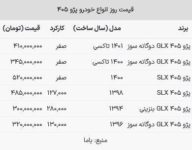 قیمت پژو ۴۰۵ در بازار امروز ۱۰ خرداد ۱۴۰۳