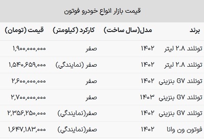 قیمت فوتون در بازار امروز ۱۲ خرداد ۱۴۰۳