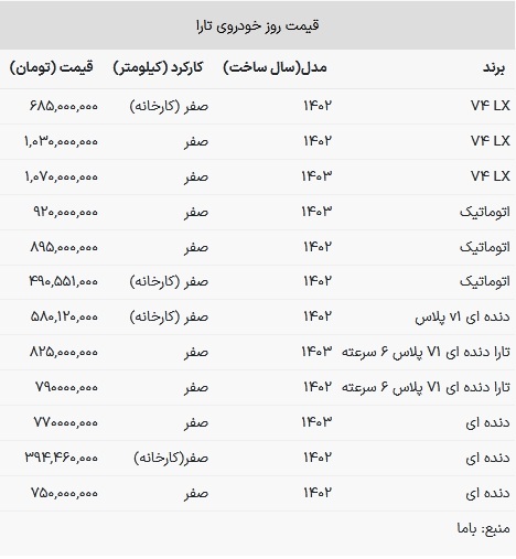 قیمت تارا در بازار امروز ۱۹ خرداد ۱۴۰۳