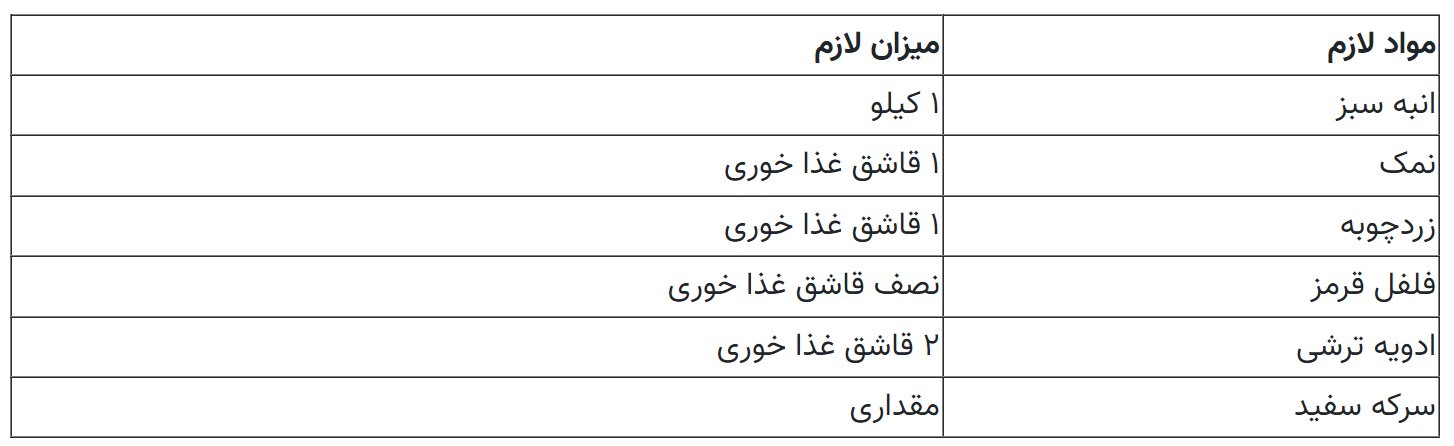 راز خوشمزگی ترشی انبه بندری و هندی + آموزش تهیه ترشی انبه | ادویه ترشی انبه بندری چیست؟