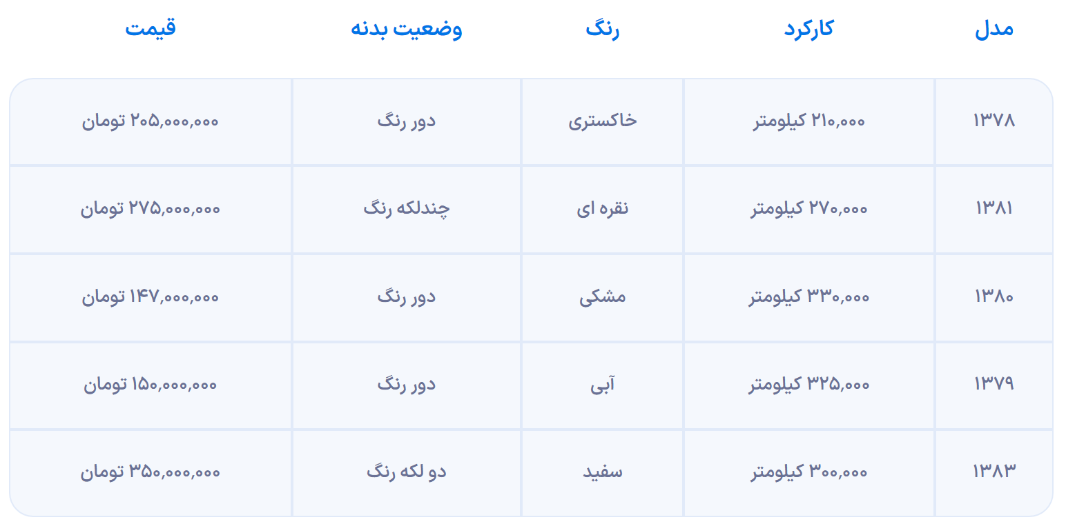 خرید دوو سیلو درحال‌حاضر چقدر هزینه به همراه دارد؟