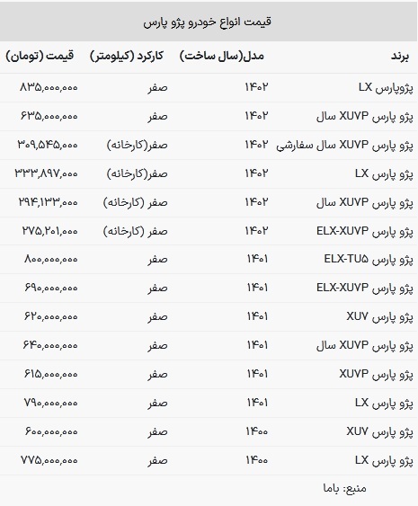قیمت پژو پارس امروز ۱۶ خرداد ۱۴۰۳
