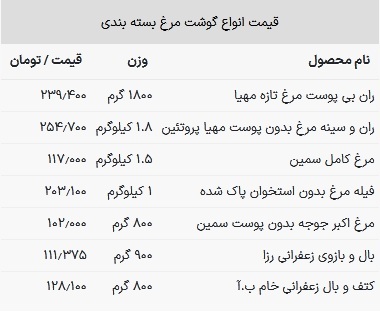 قیمت گوشت مرغ امروز ۲۲ خرداد ۱۴۰۳