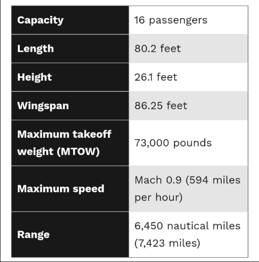 با ۵ فروند از گرانترین جت‌های شخصی دنیا در سال ۲۰۲۴ آشنا شوید ئذ حال تکمیل