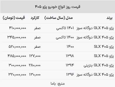 قیمت پژو ۴۰۵ در بازار امروز ۲۵ خرداد ۱۴۰۳