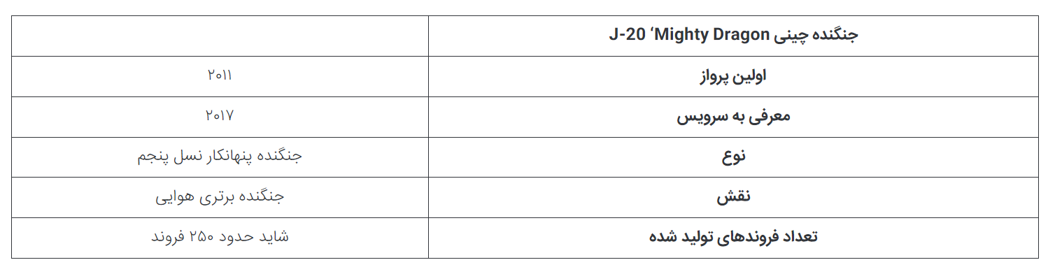 چرا جت‌های جنگنده روسی دیگر جذابیتی برای خریداران خارجی ندارند؟
