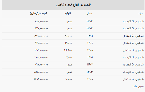 قیمت جدید شاهین در بازار / شاهین دنده‌ای چند؟ + جدول